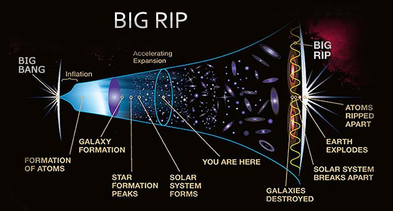 The Big RIP Theory - ScitechVenture